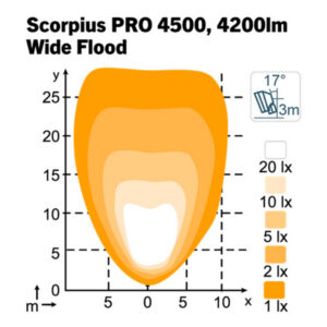 Nordic Lights Scorpius PRO 4500, 40 W, 5700 K, 1605-9849020 2
