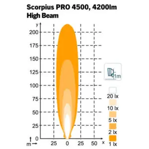 Nordic Lights Scorpius PRO 4500, 40 W, 5700 K, 1605-9849022 2