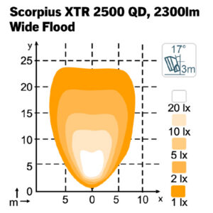 Nordic Lights Scorpius XTR 2500 QD, 19 W 2