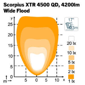 Nordic Lights Scorpius XTR 4500 QD, 40 W 2