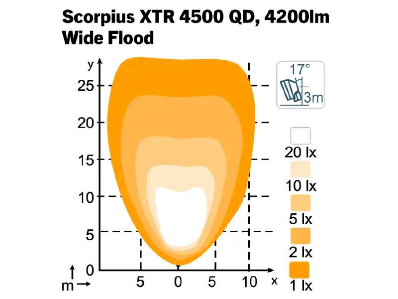 Nordic Lights Scorpius XTR 4500 QD, 40 W 2