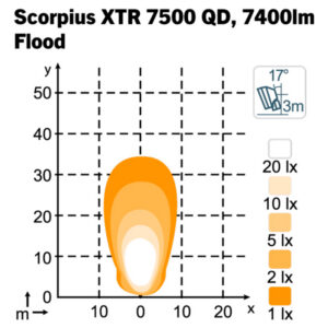 Nordic Lights Scorpius XTR 7500 QD, 71 W 2
