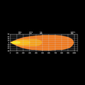 Strands Firefly LED BAR 20" 6