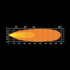 Strands Firefly LED BAR 20" 6