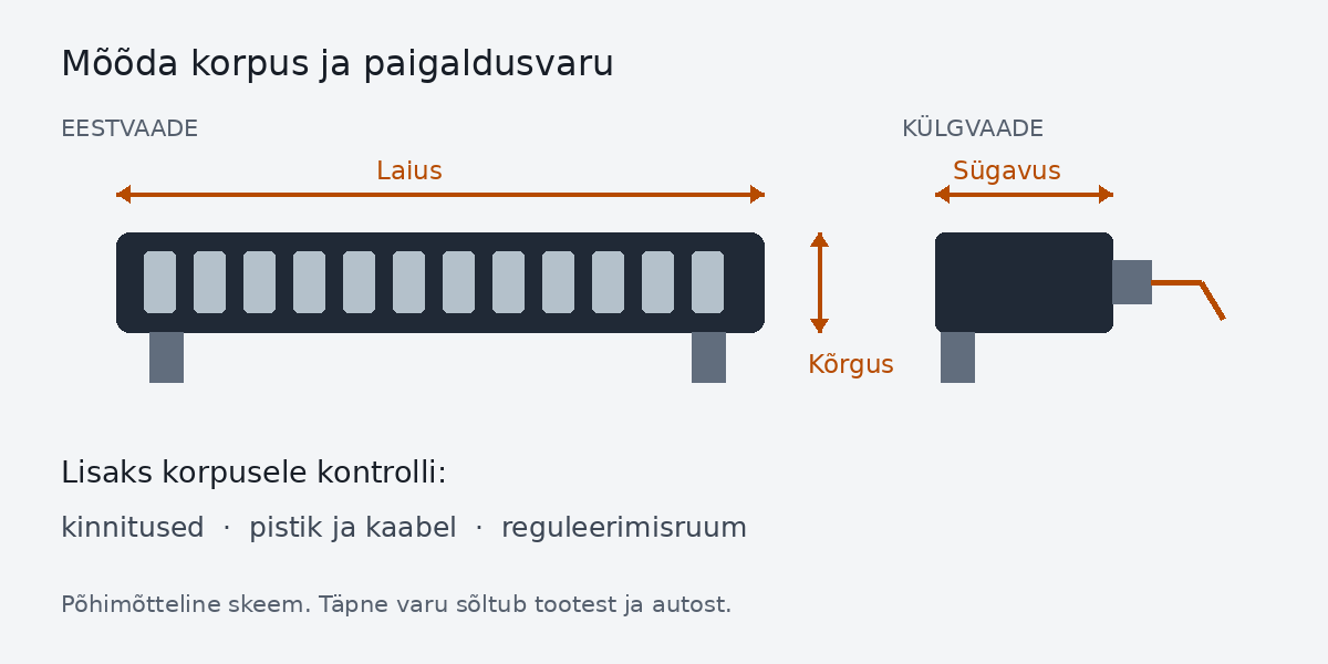 LED-lisatule laiuse, kõrguse ja sügavuse mõõtmisskeem koos paigaldusvaru kontrolliga.